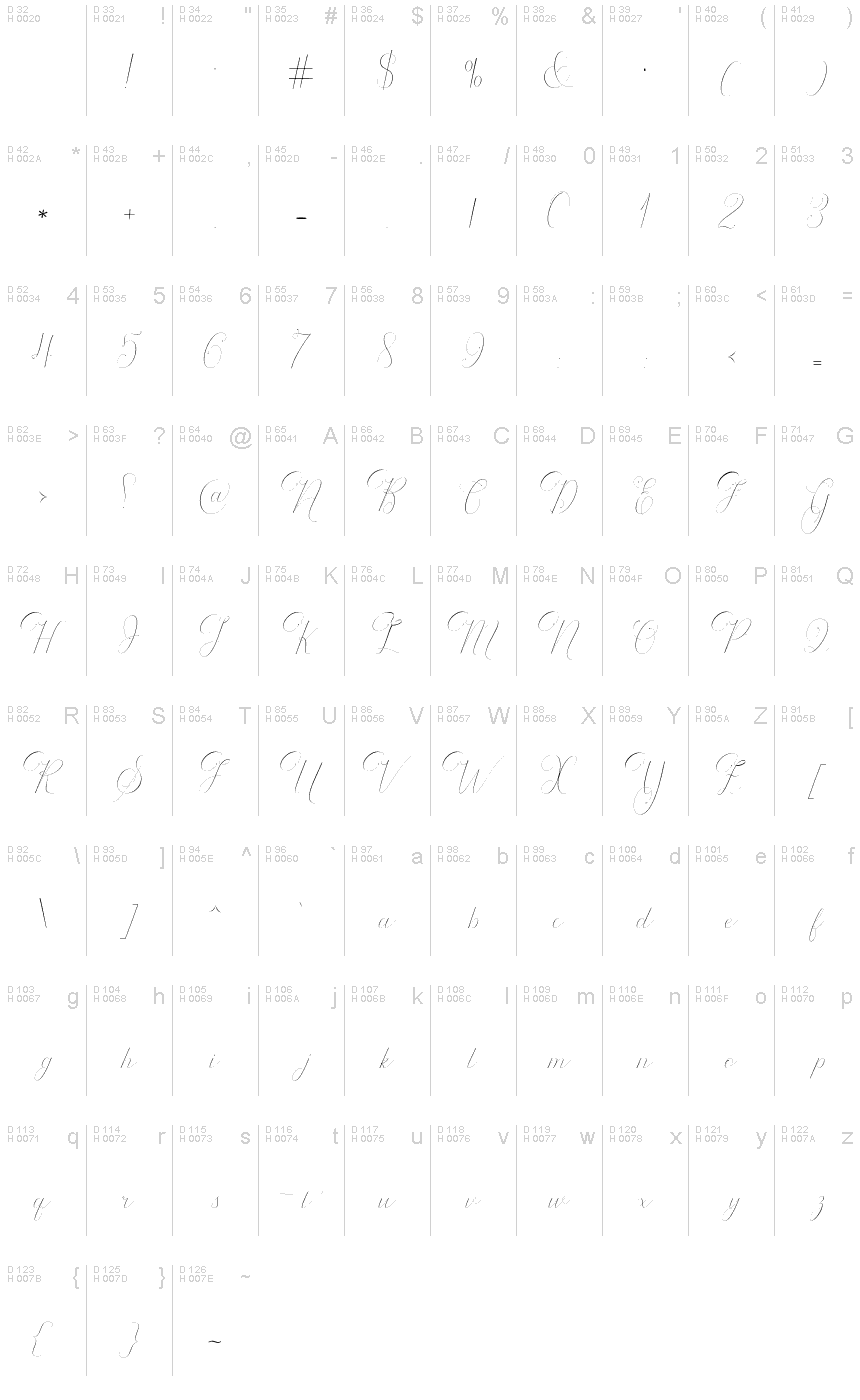 基本ラテン文字 - 文字マップ