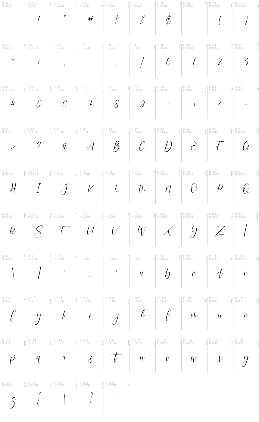 基本拉丁字母 - 字符地图
