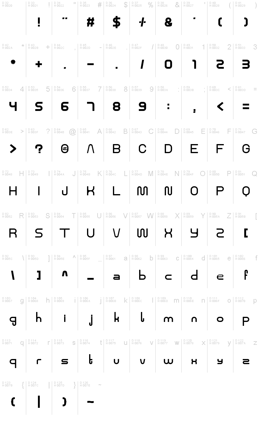 Základní latinka - Tabulka znaků