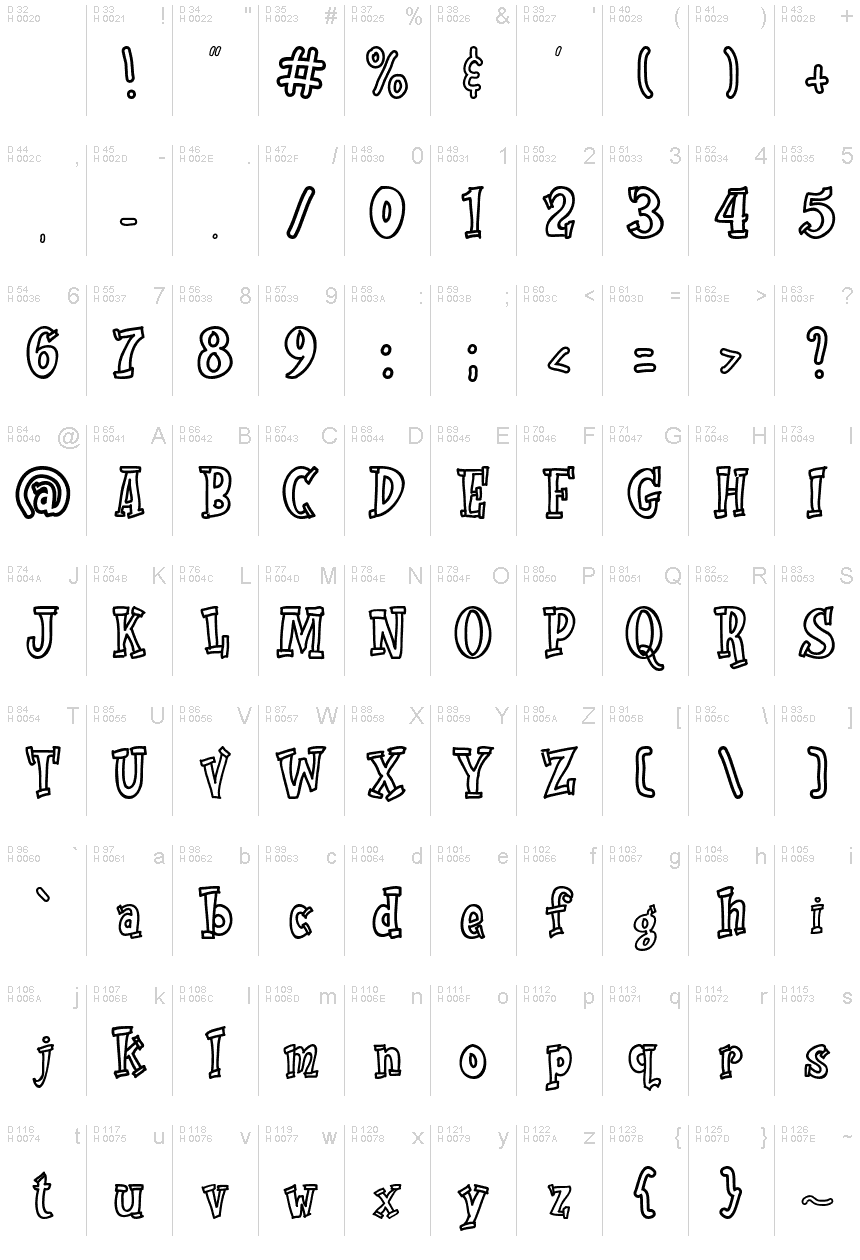 基本ラテン文字 - 文字マップ