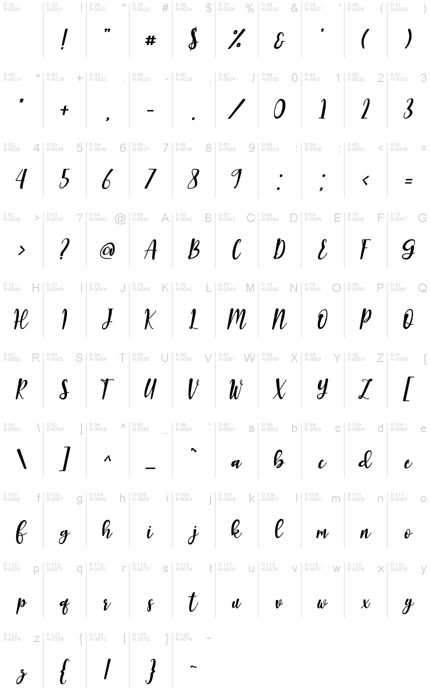基本ラテン文字 - 文字マップ