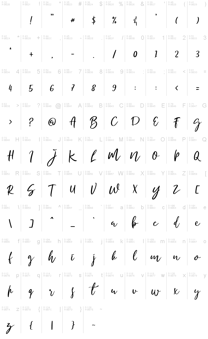 基本ラテン文字 - 文字マップ