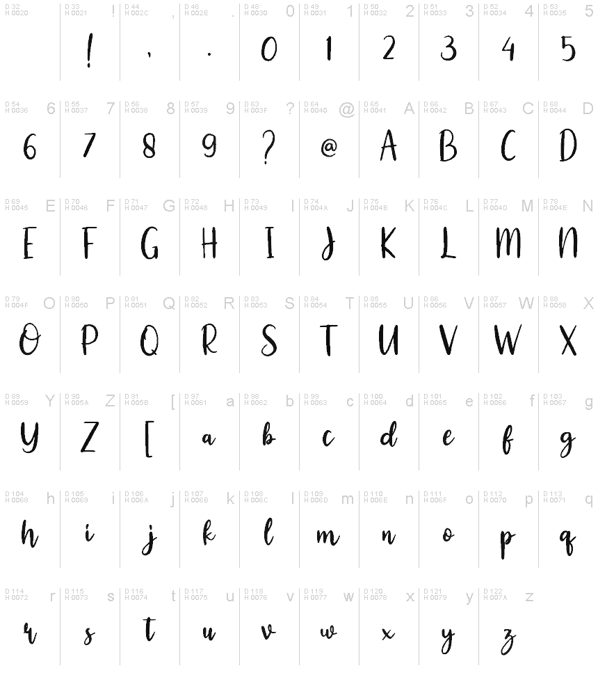 Basic Latin - charmap