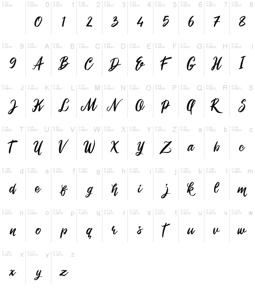 基本ラテン文字 - 文字マップ