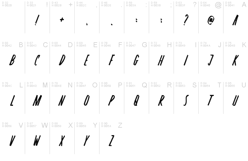 基本拉丁字母 - 字符地图