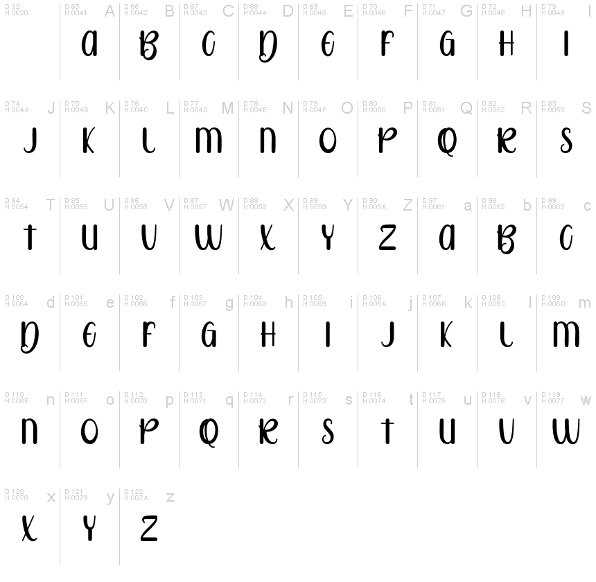 基本ラテン文字 - 文字マップ