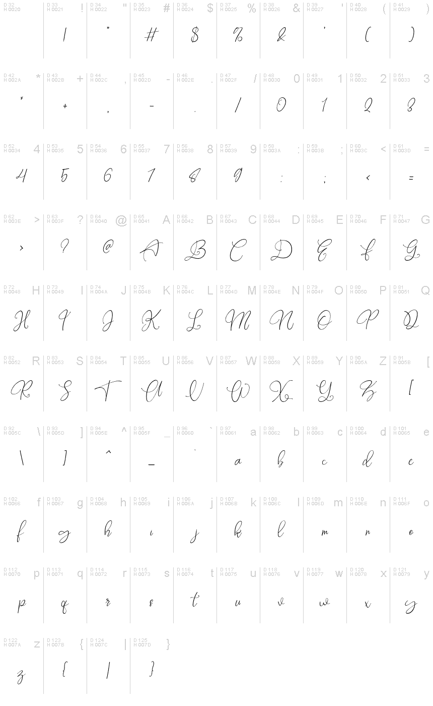 基本ラテン文字 - 文字マップ