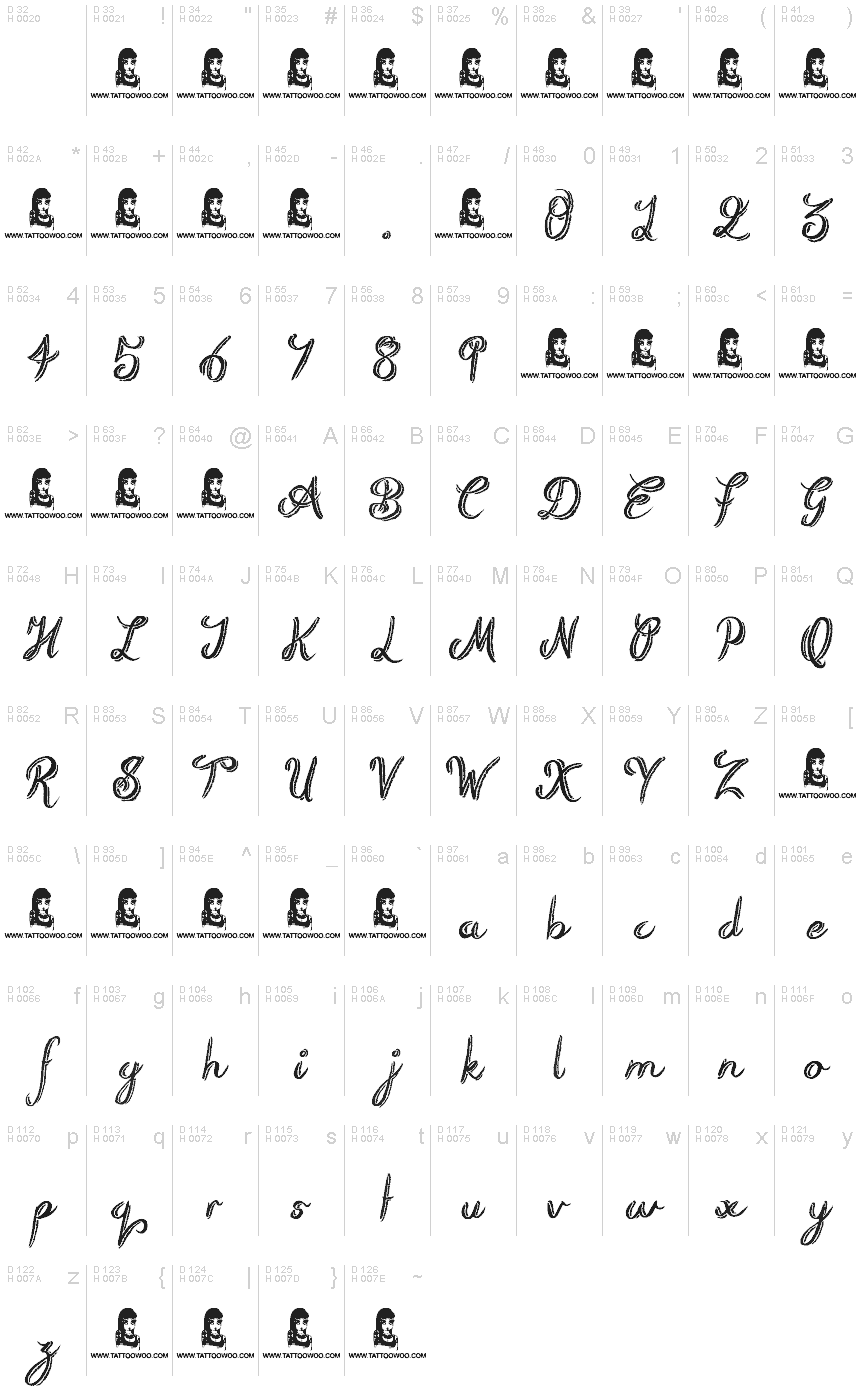 Basic Latin - charmap