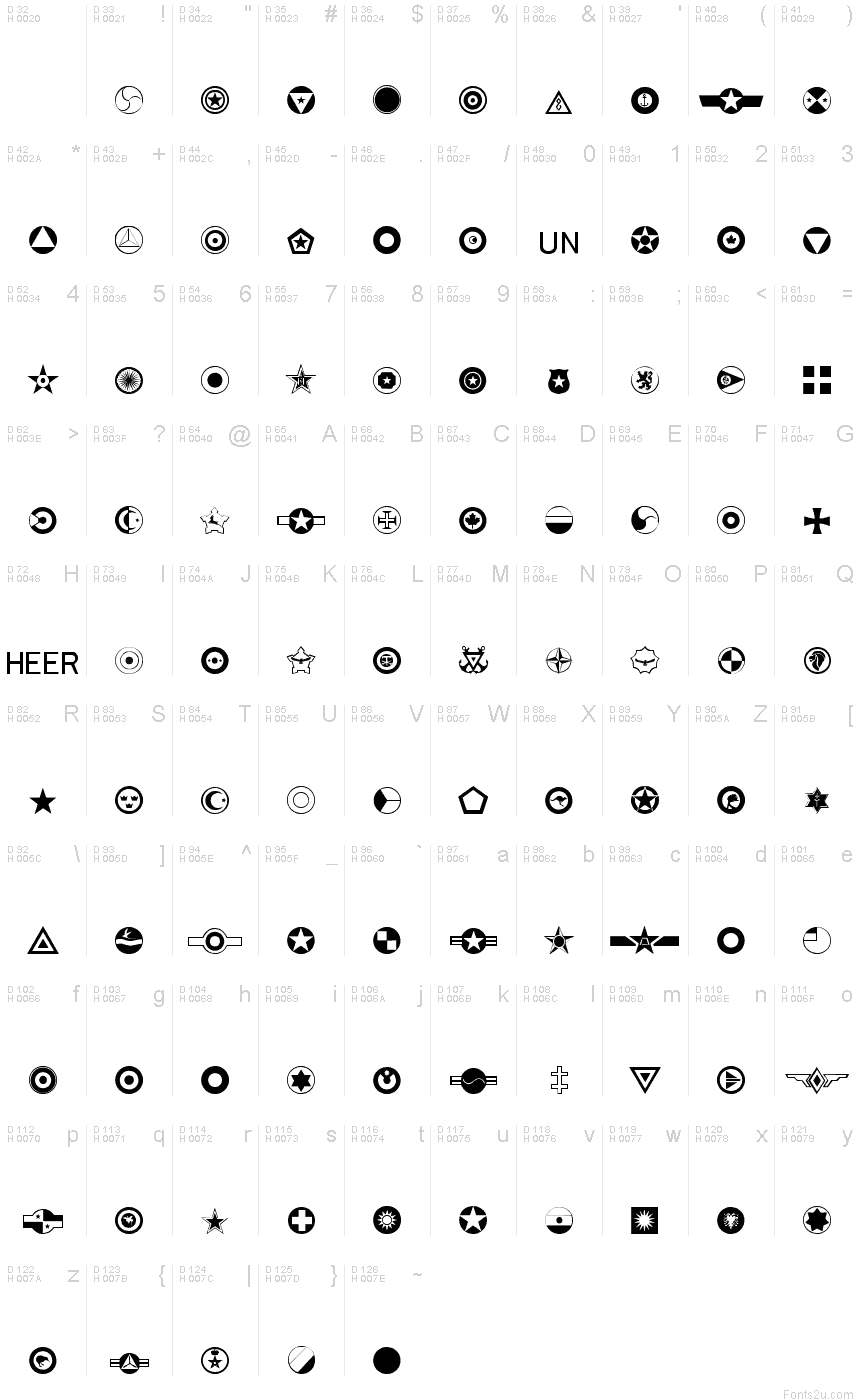 基本ラテン文字 - 文字マップ