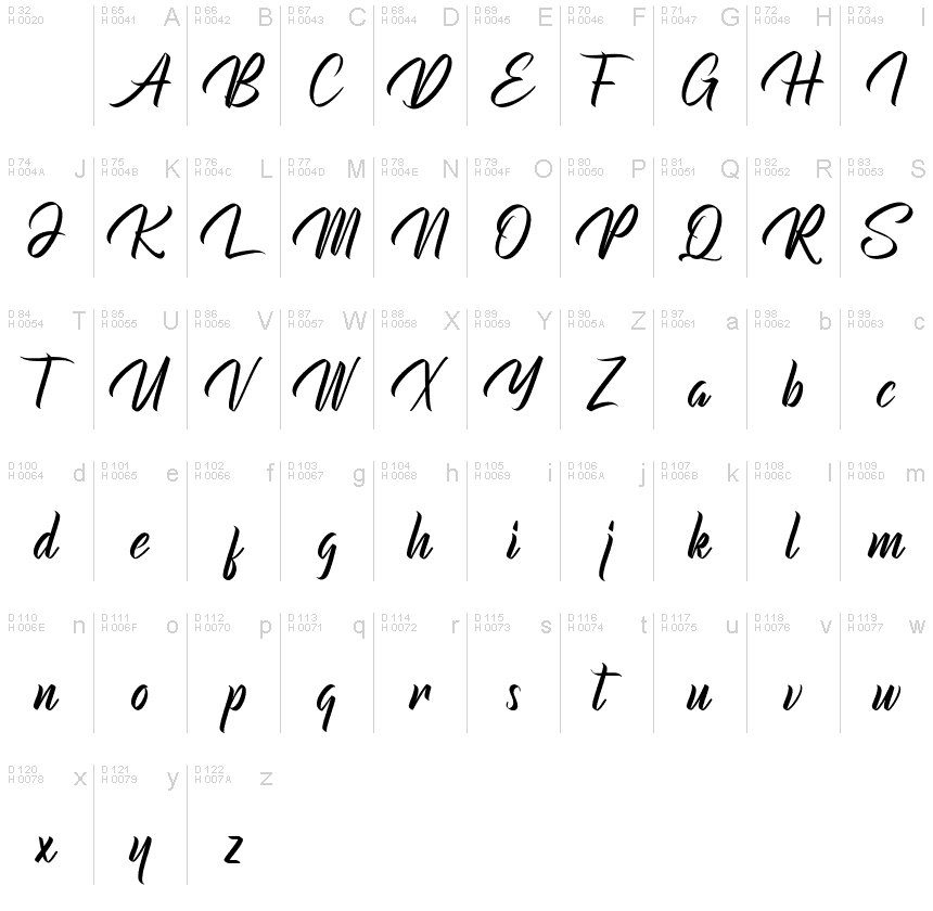 基本ラテン文字 - 文字マップ