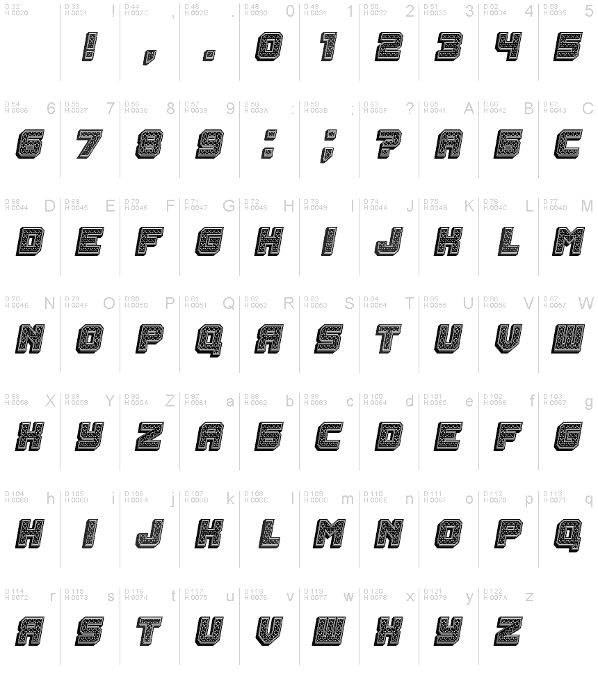 基本拉丁字母 - 字符地图