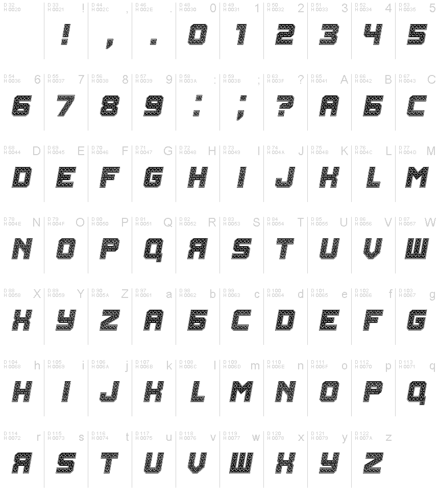 基本拉丁字母 - 字符地图