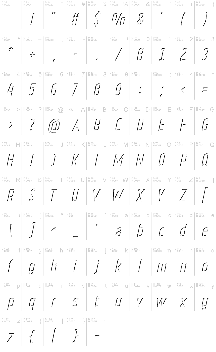 基本拉丁字母 - 字符地图