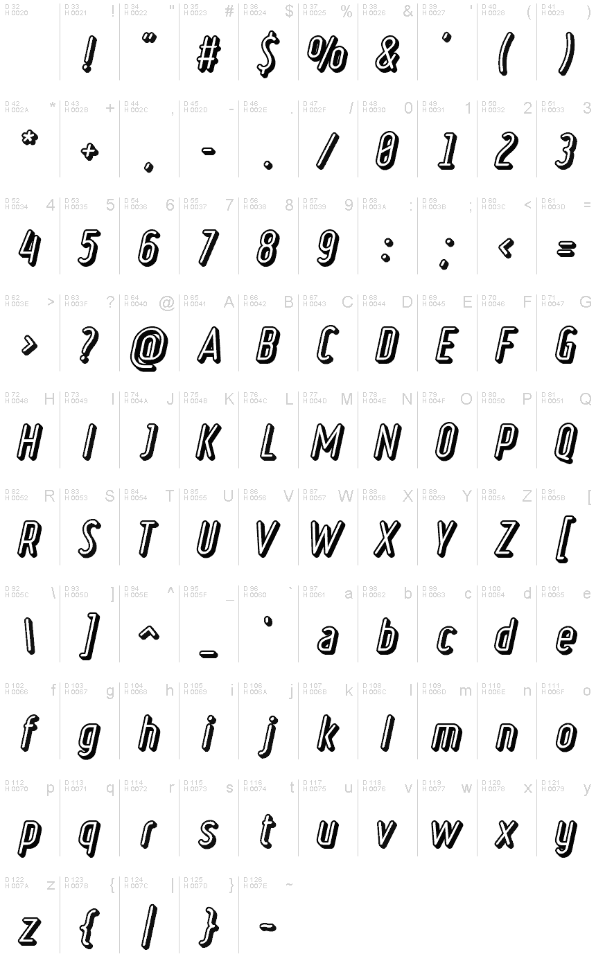 基本拉丁字母 - 字符地图