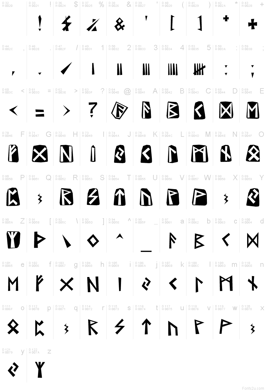 Basic Latin - charmap
