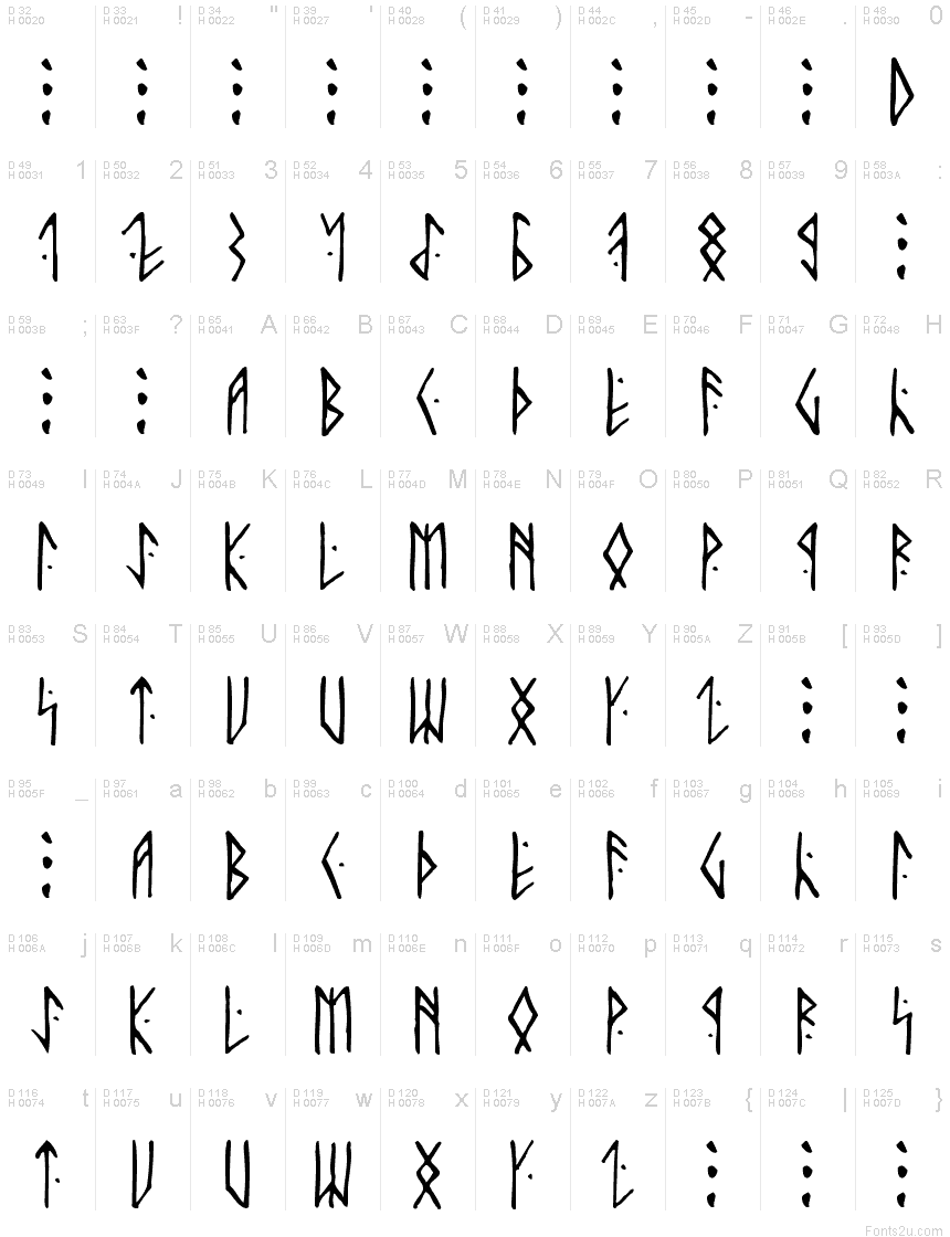 Basic Latin - charmap