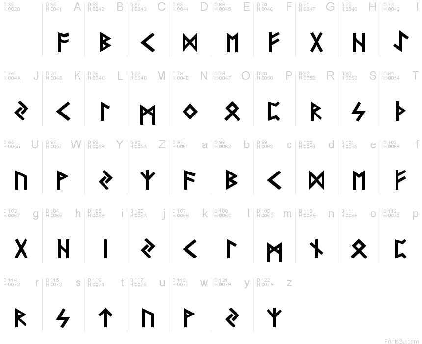 Basic Latin - charmap