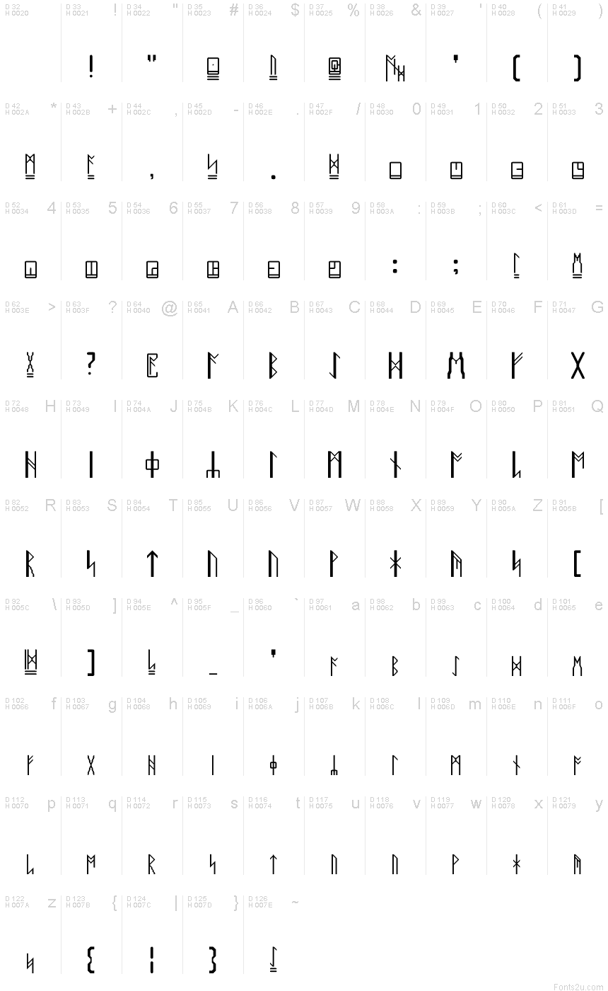 Basic Latin - charmap