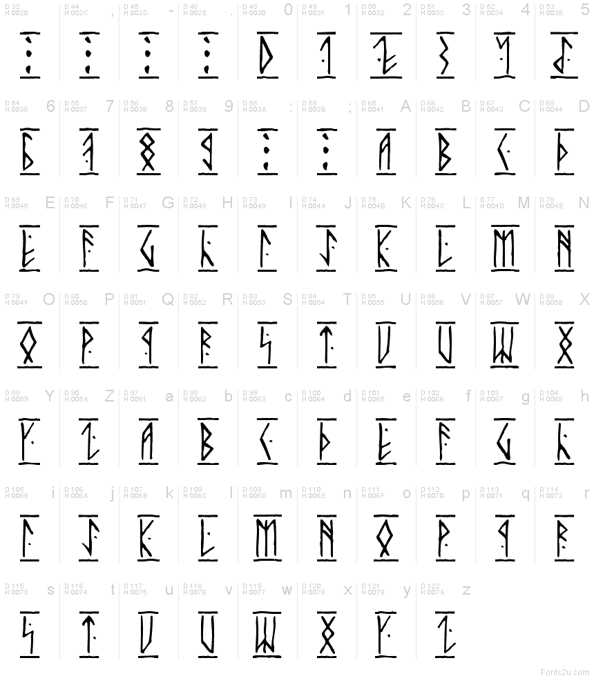 Basic Latin - charmap