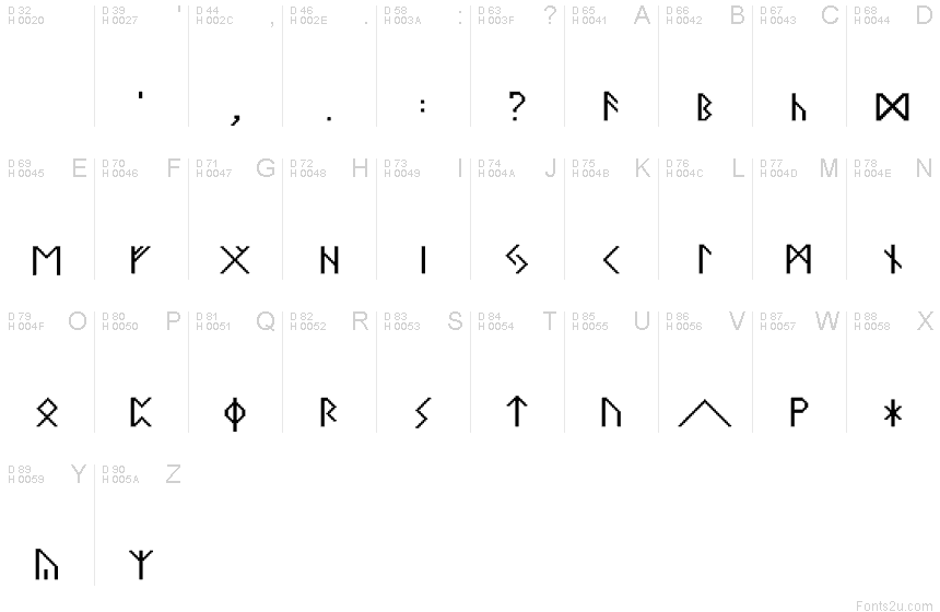 Basic Latin - charmap