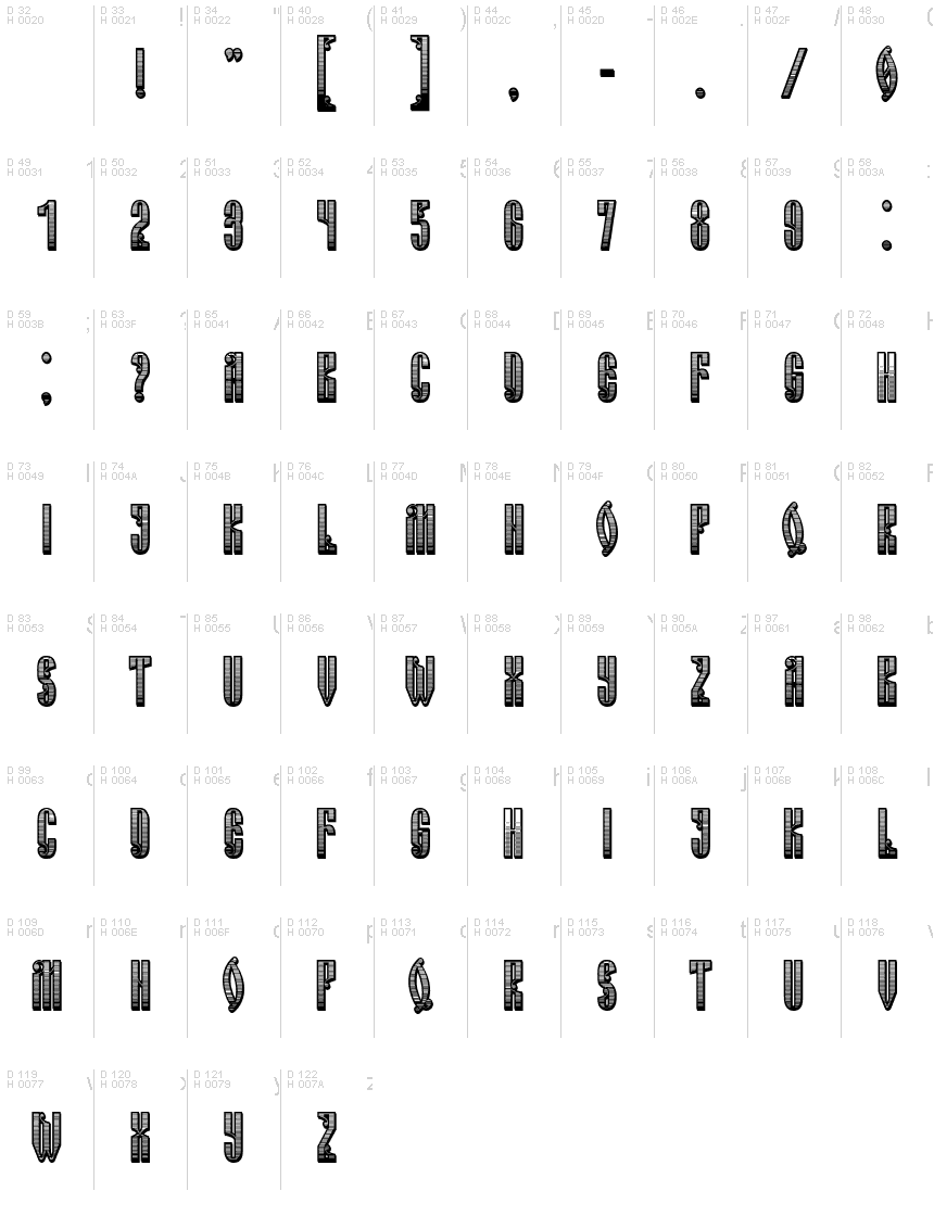 基本拉丁字母 - 字符地图
