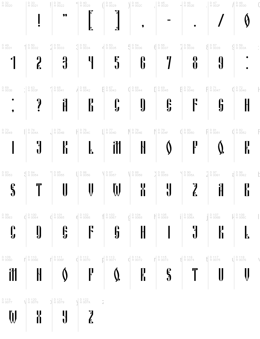 基本拉丁字母 - 字符地图