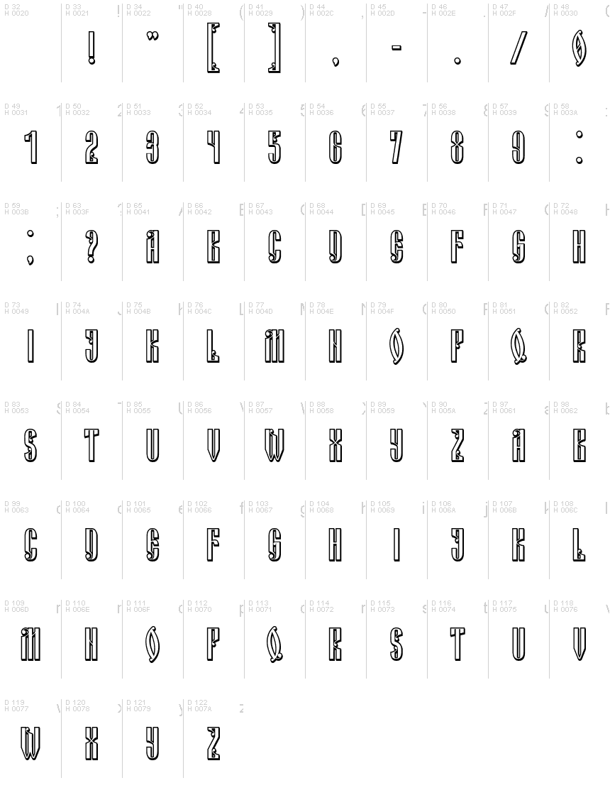 基本拉丁字母 - 字符地图