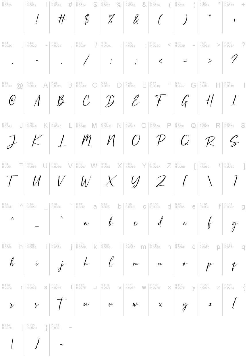 基本ラテン文字 - 文字マップ