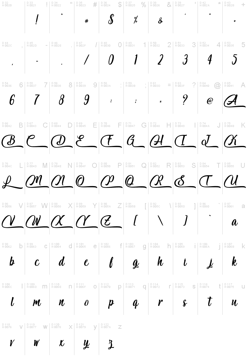 Basic Latin - charmap