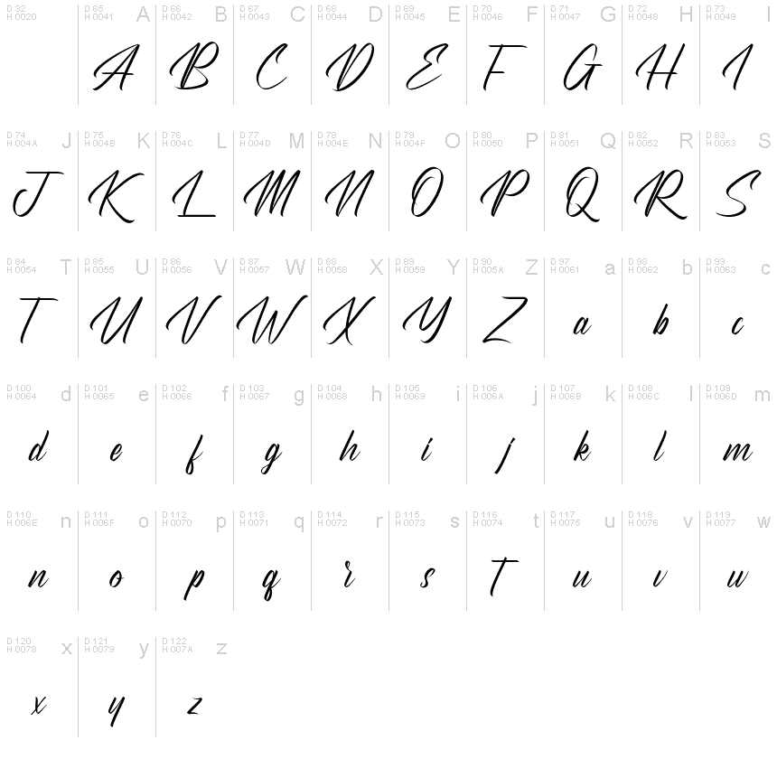 基本ラテン文字 - 文字マップ
