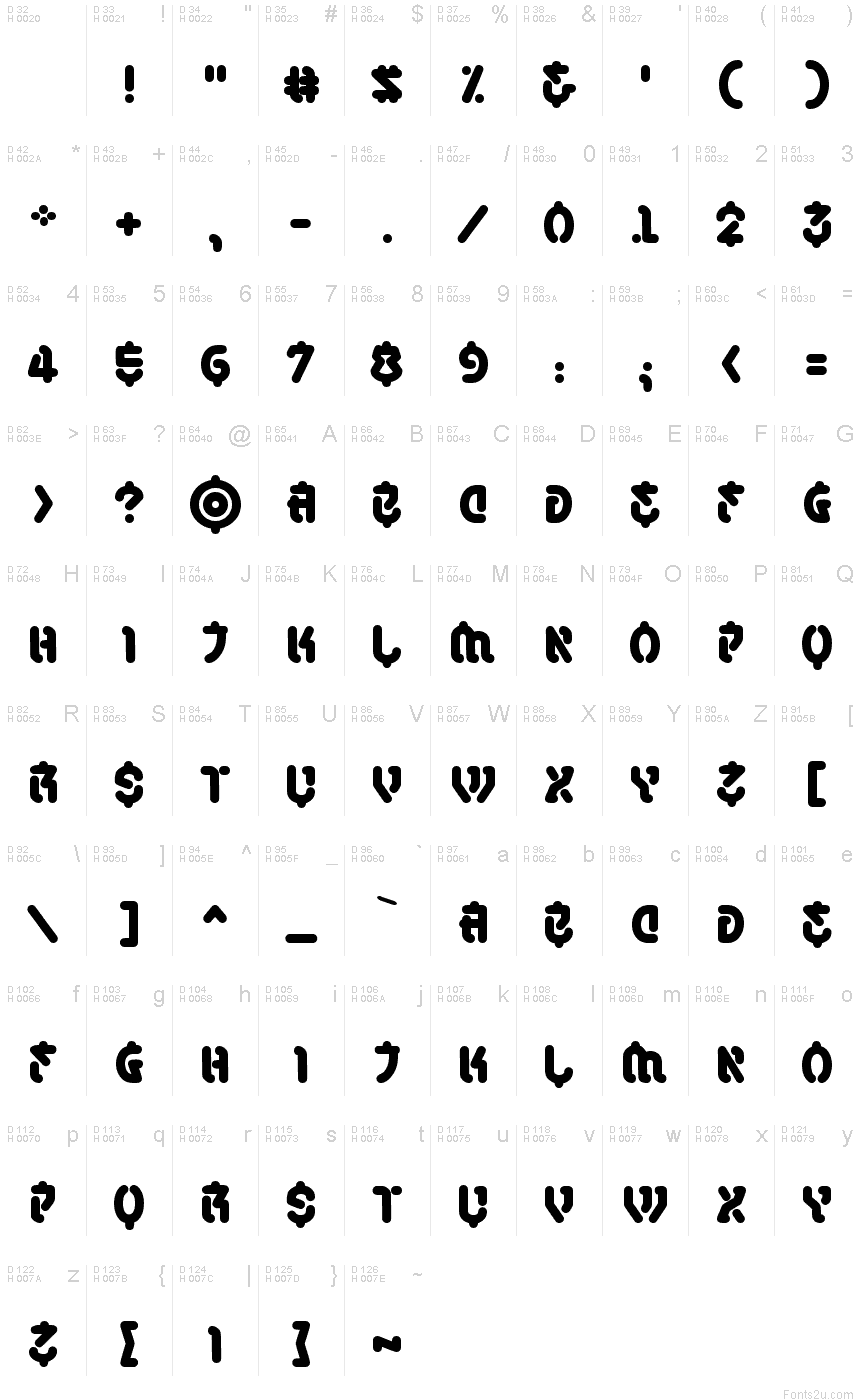 基本ラテン文字 - 文字マップ