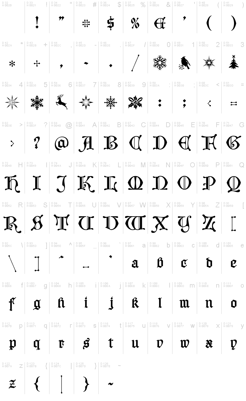 Basic Latin - charmap