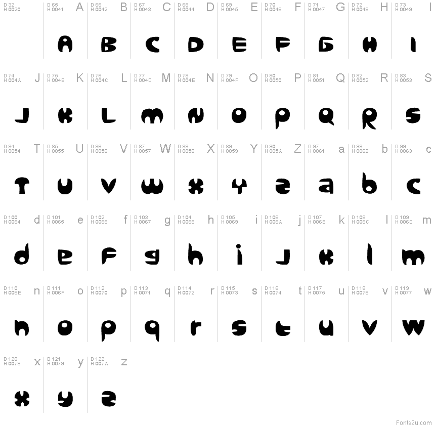 基本拉丁字母 - 字符地图