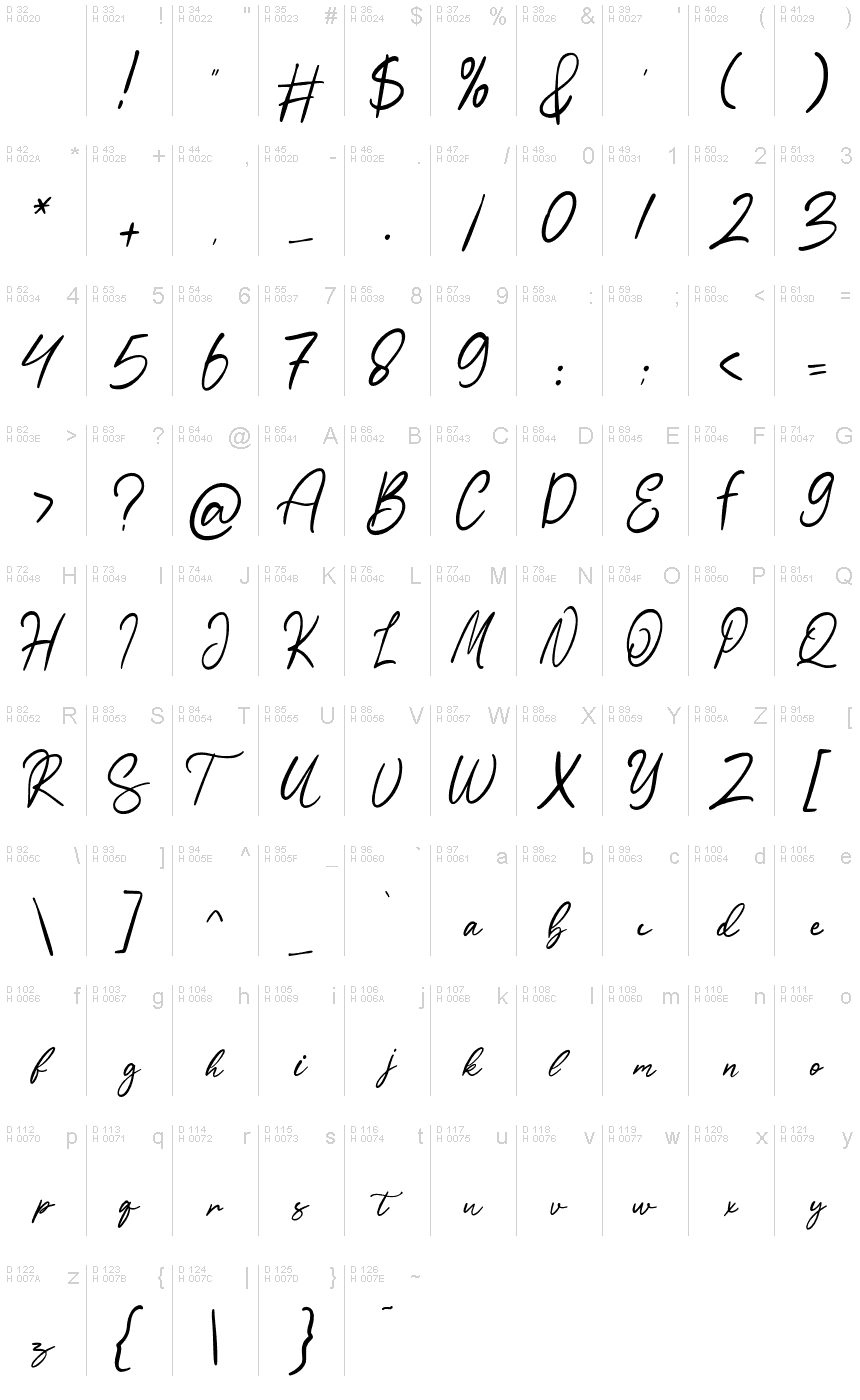 基本ラテン文字 - 文字マップ