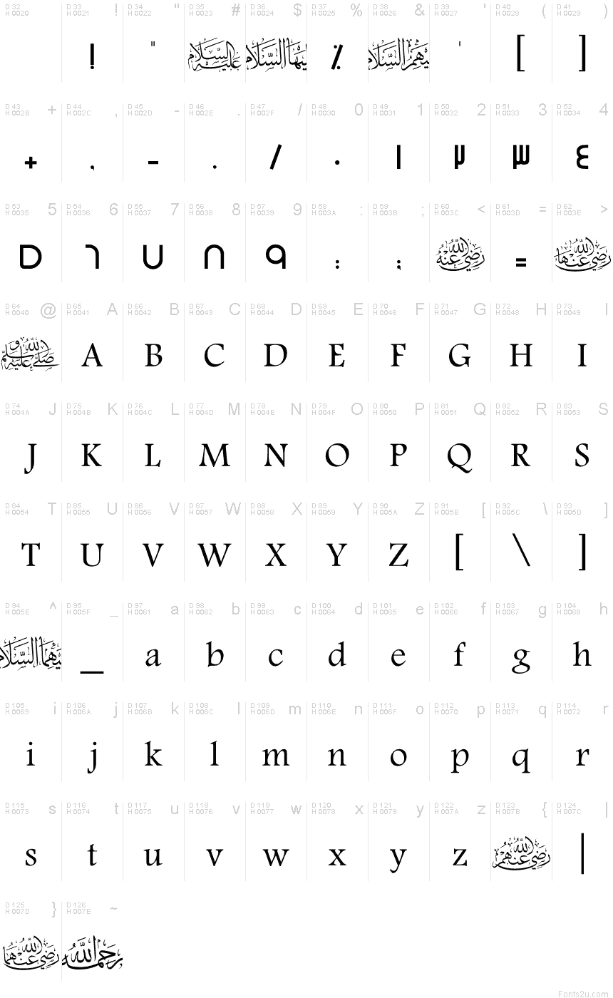Basic Latin - charmap