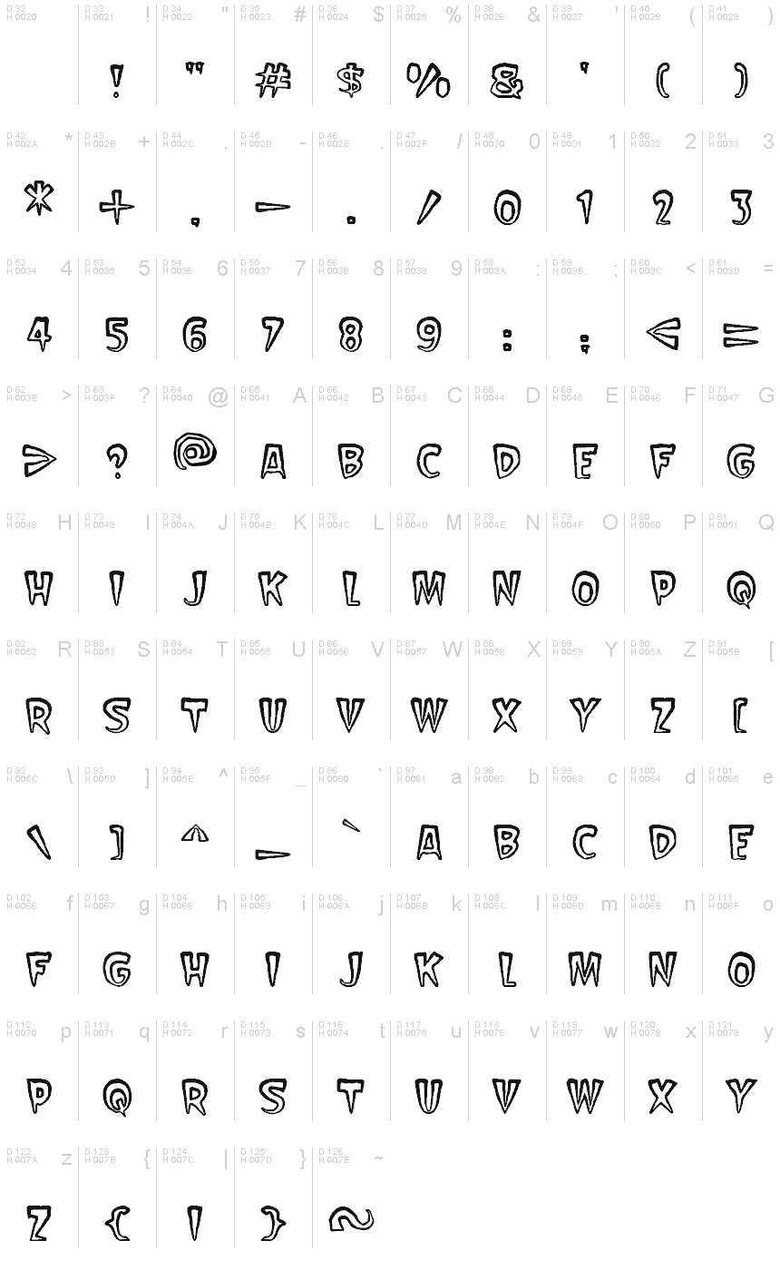 Basic Latin - charmap