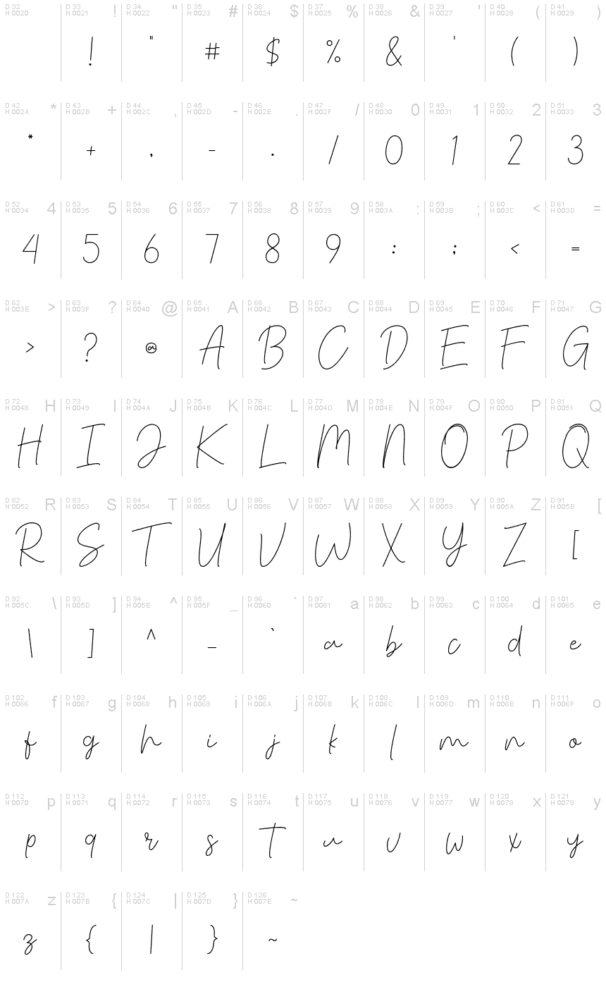 基本ラテン文字 - 文字マップ