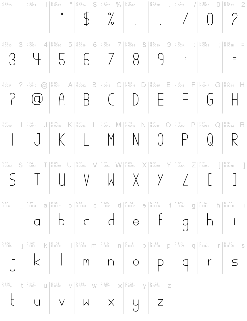 基本拉丁字母 - 字符地图