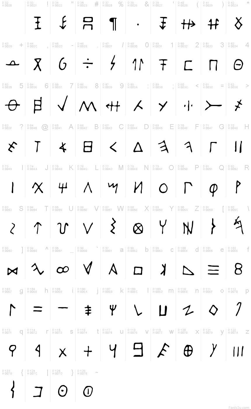 基本拉丁字母 - 字符地图