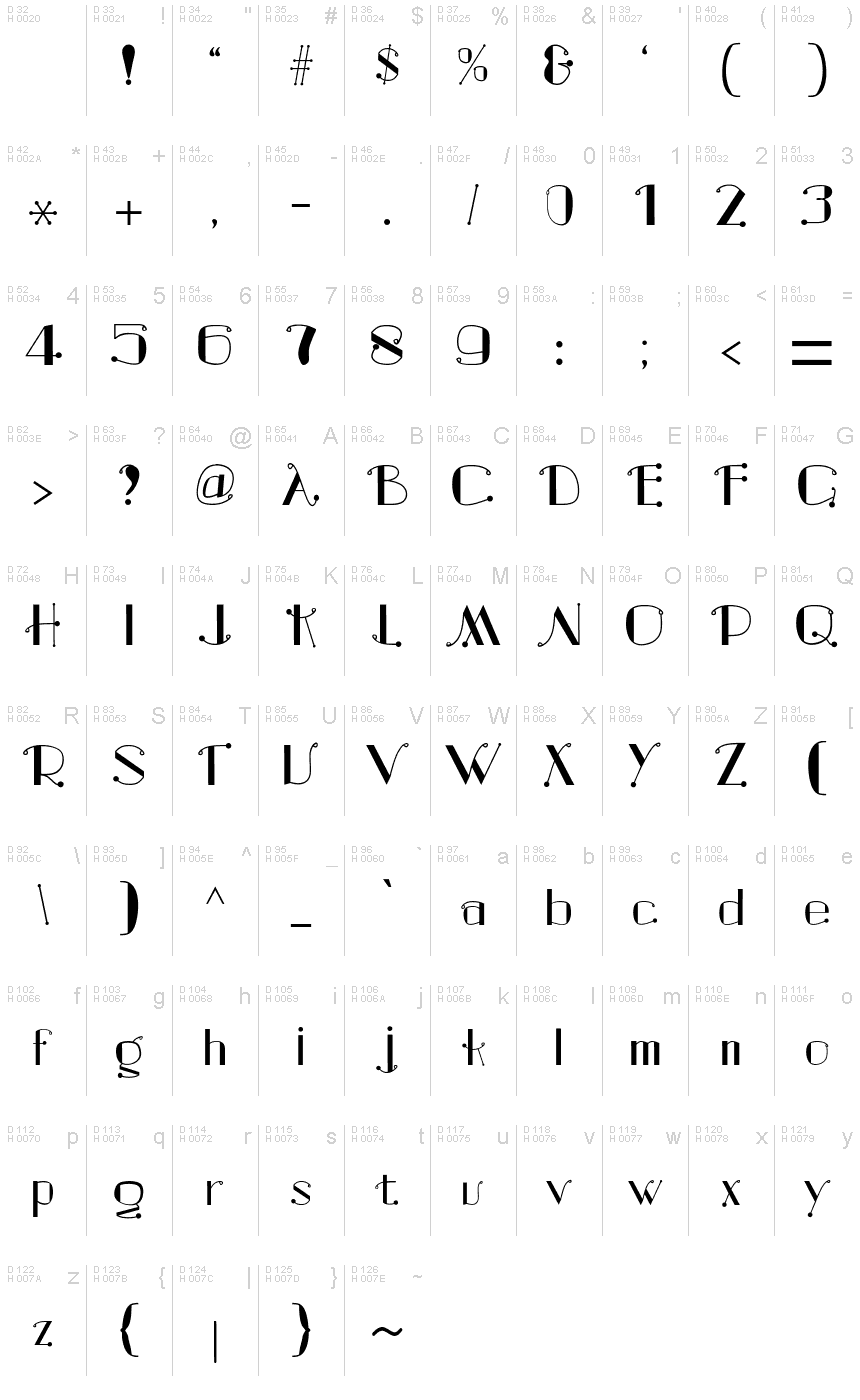 基本ラテン文字 - 文字マップ
