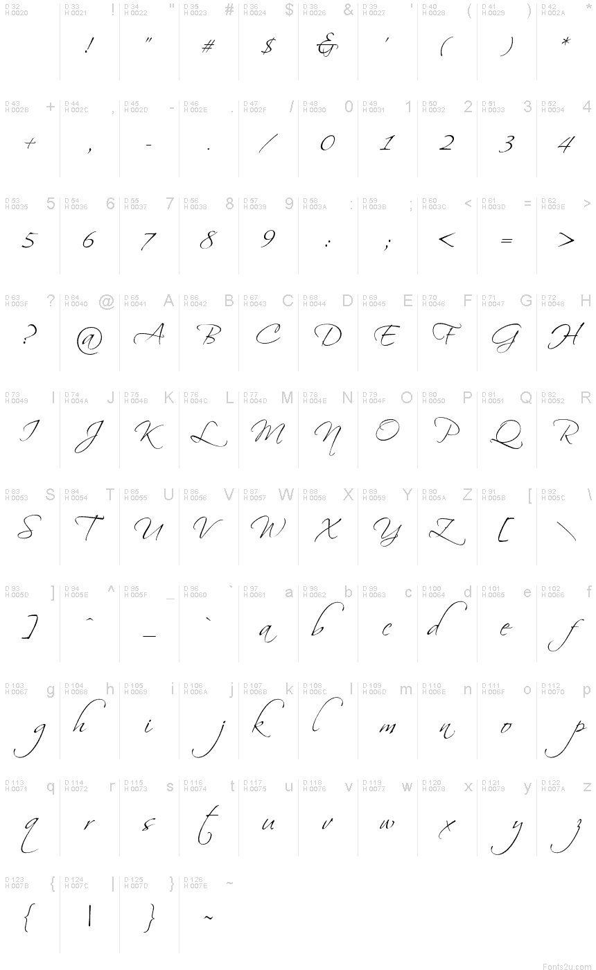 基本ラテン文字 - 文字マップ
