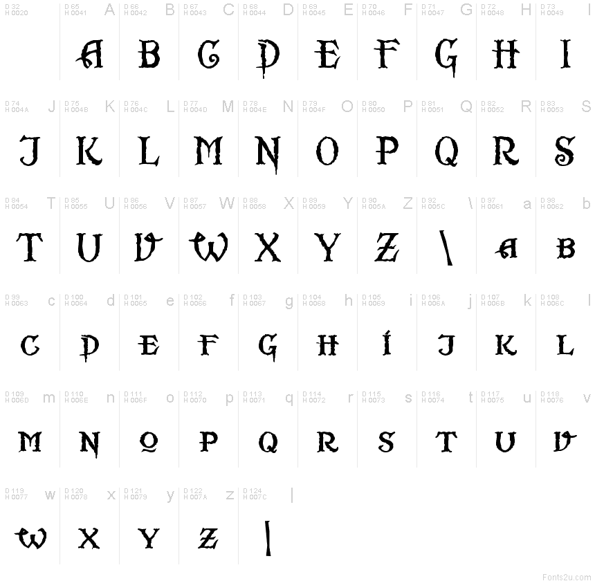 Basic Latin - charmap