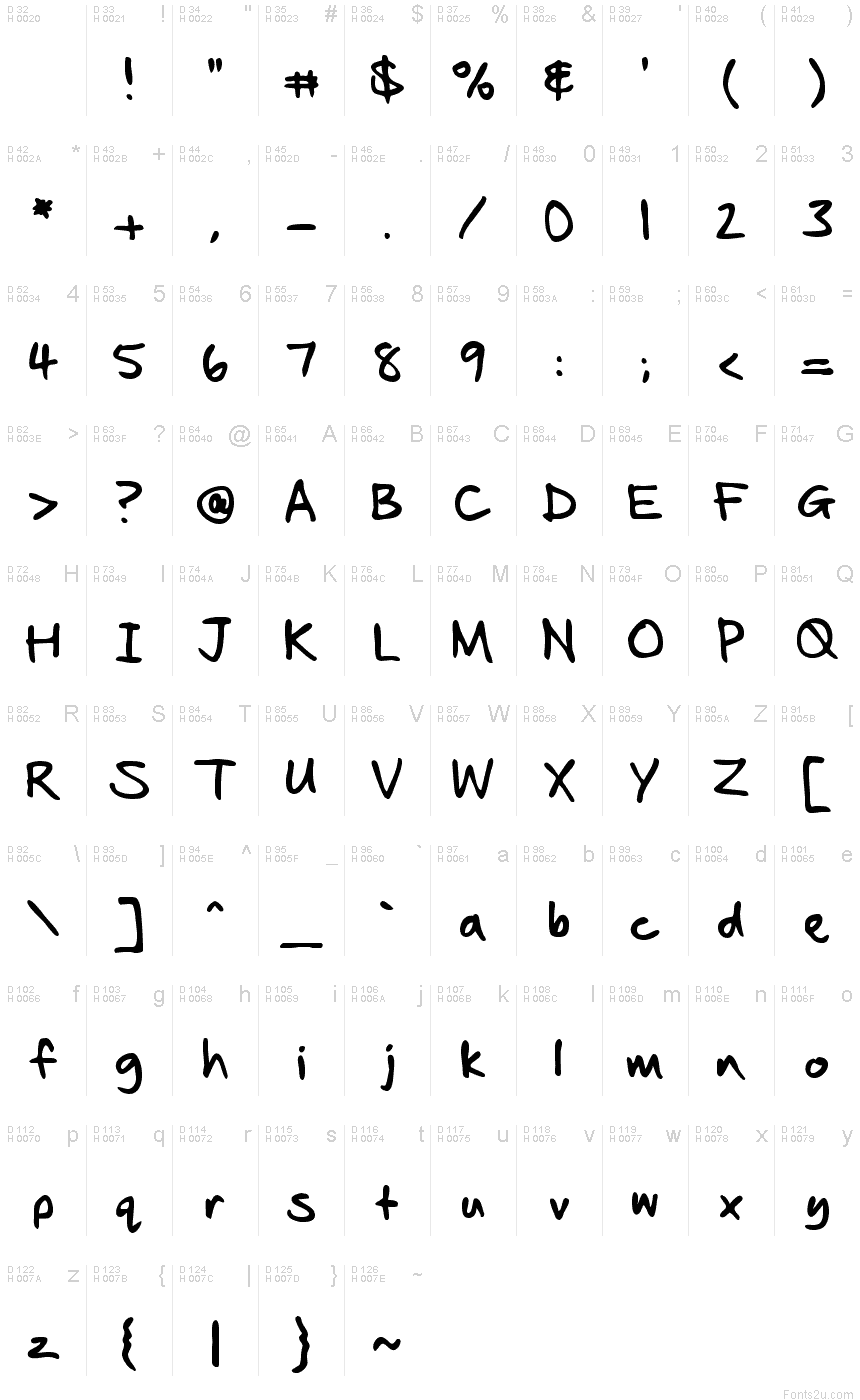 基本ラテン文字 - 文字マップ