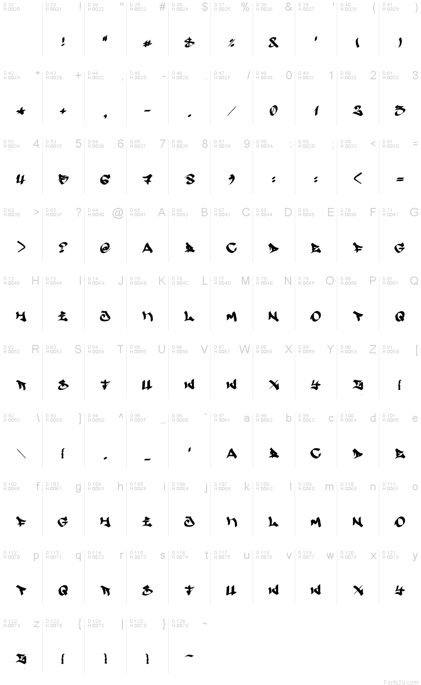 Basic Latin - charmap