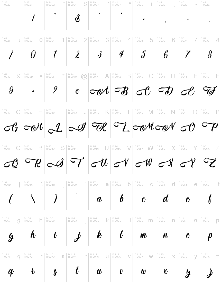 基本ラテン文字 - 文字マップ