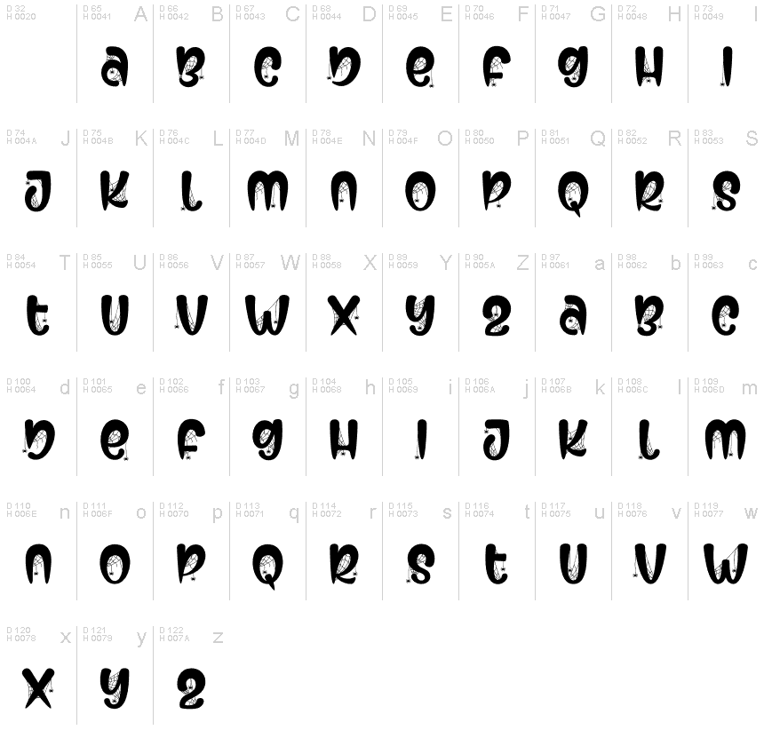 Základní latinka - Tabulka znaků