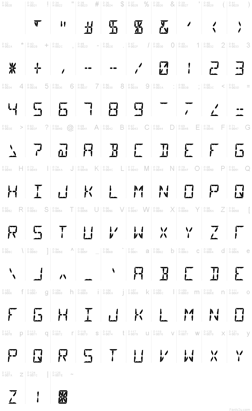 Basic Latin - charmap