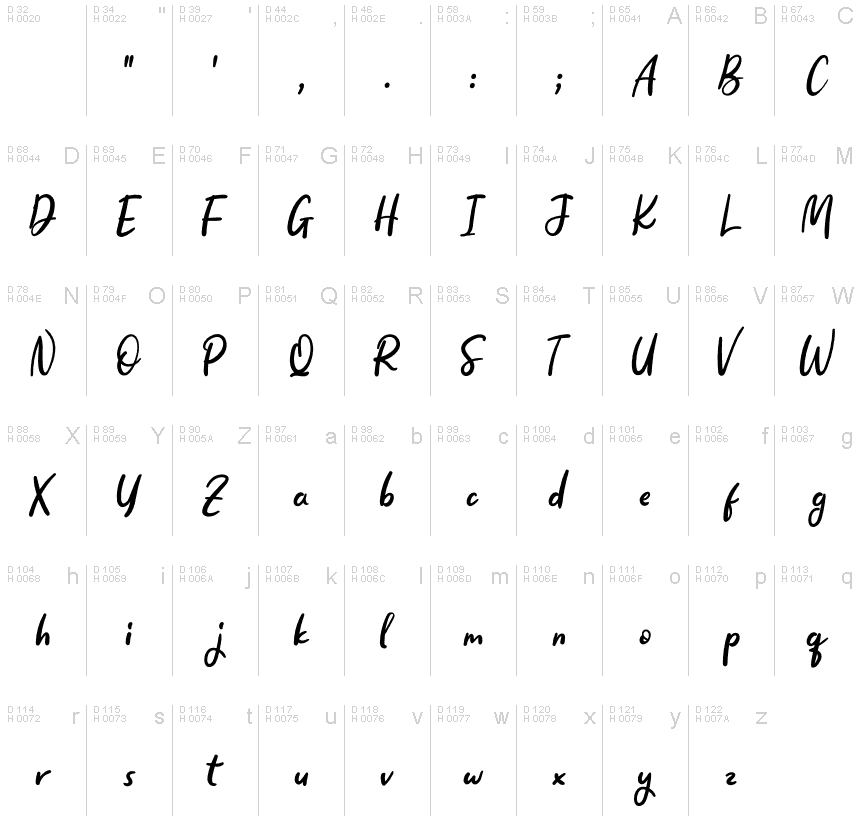 Basic Latin - charmap