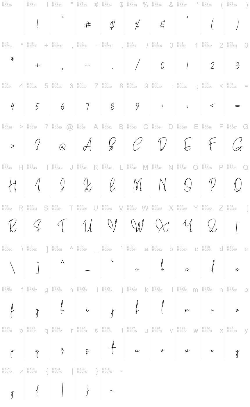 基本拉丁字母 - 字符地图