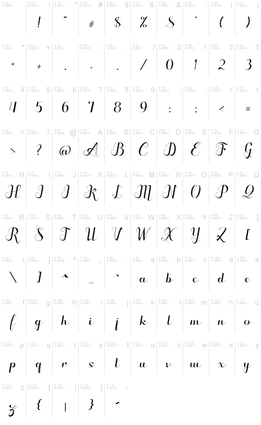基本拉丁字母 - 字符地图